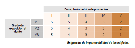 Zona pluviométrica España